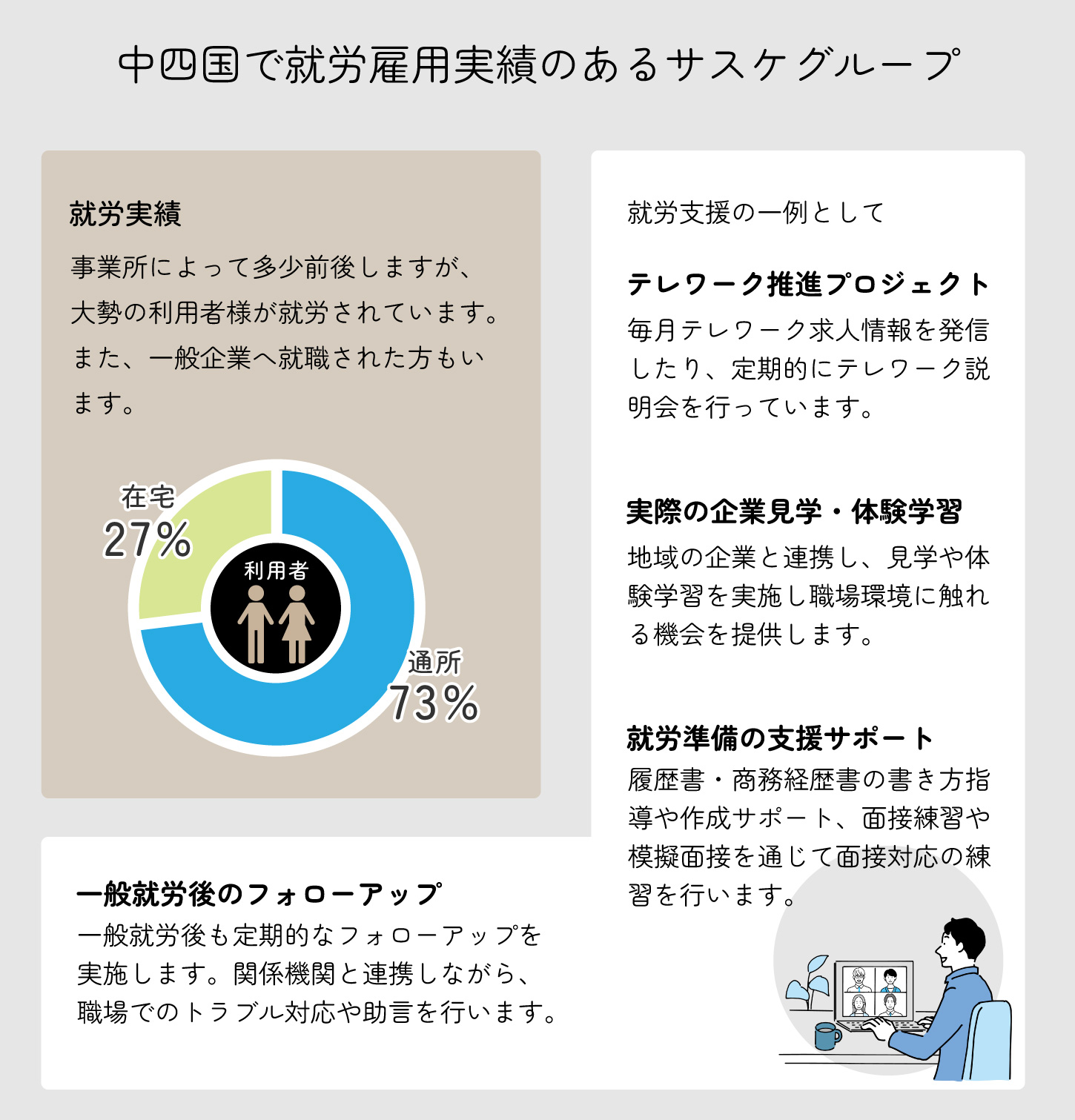 中四国で就労雇用実績にあるサスケグループ